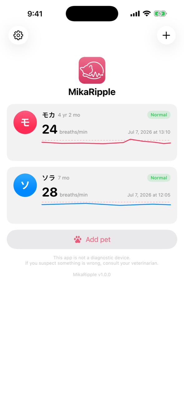 The MikaRipple dashboard showing each pet's latest respiratory rate and trend graph
